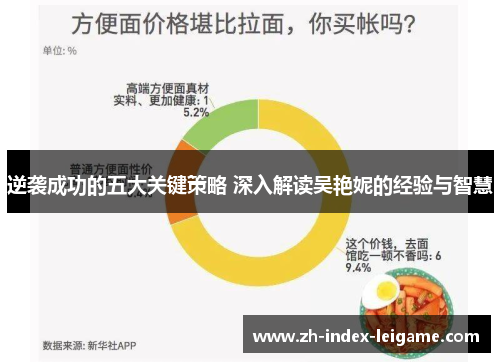 逆袭成功的五大关键策略 深入解读吴艳妮的经验与智慧 逆袭成功的五大关键策略 深入解读吴艳妮的经验与智慧