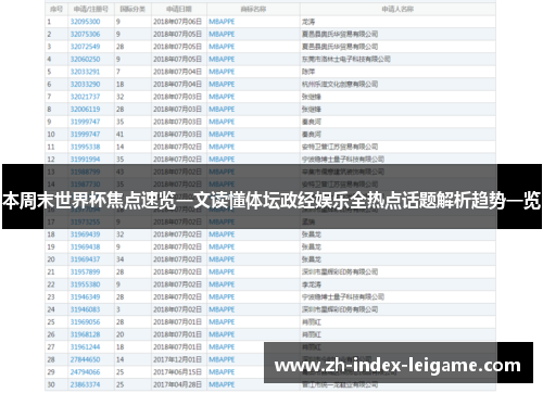 本周末世界杯焦点速览一文读懂体坛政经娱乐全热点话题解析趋势一览 本周末世界杯焦点速览一文读懂体坛政经娱乐全热点话题解析趋势一览