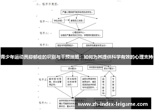 青少年运动员抑郁症的识别与干预策略:如何为其提供科学有效的心理支持 青少年运动员抑郁症的识别与干预策略:如何为其提供科学有效的心理支持